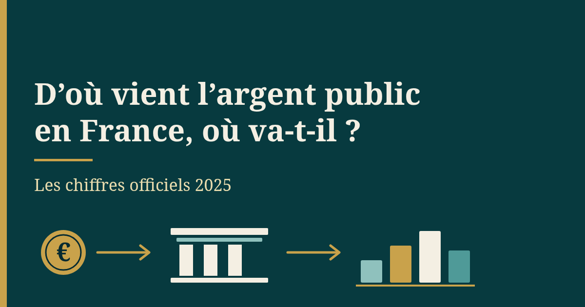 Argent public France 2025 : illustration d’une pièce, de colonnes et de barres reliées par des flèches, sur fond bleu-vert